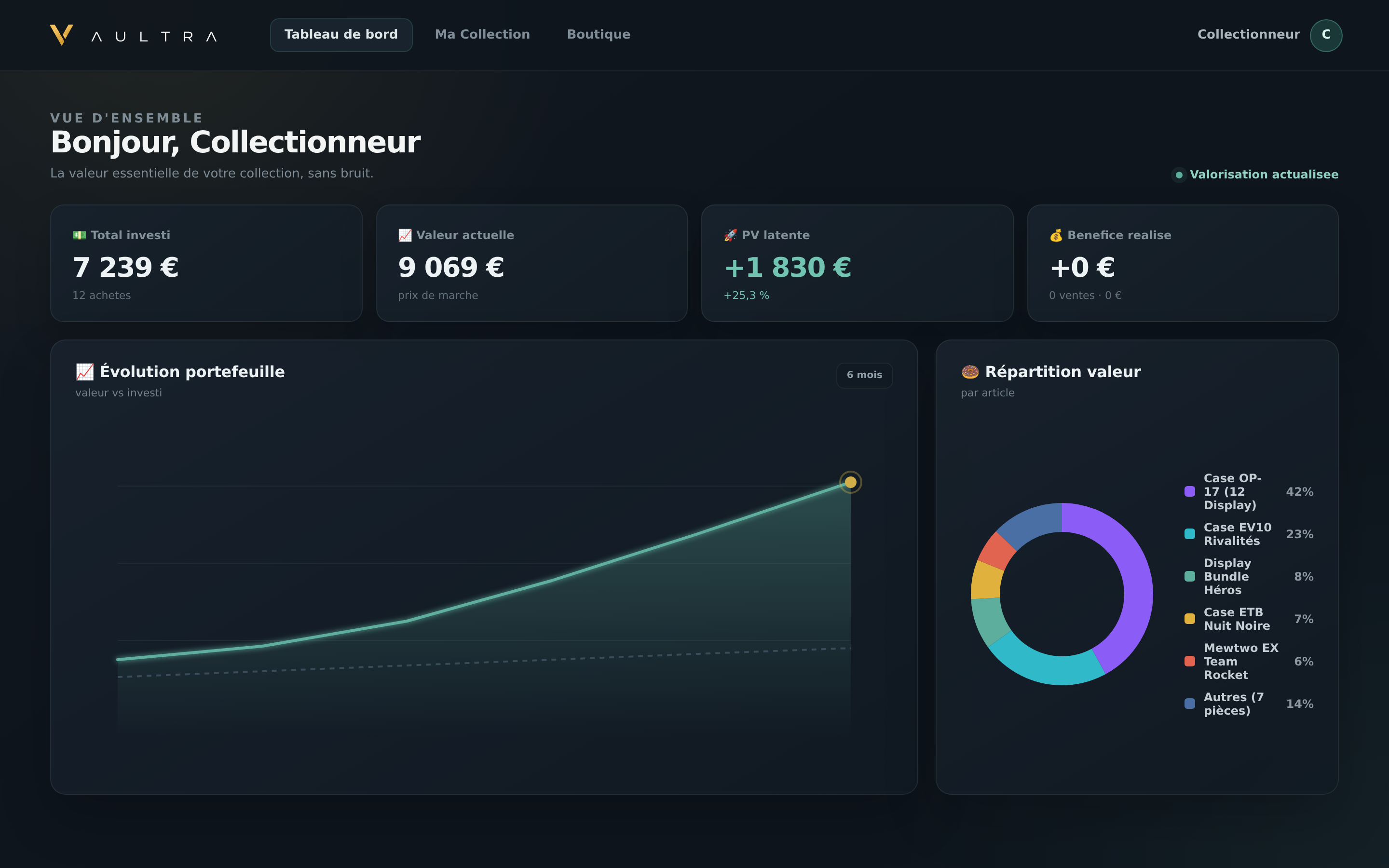 Dashboard Vaultra anonymisé